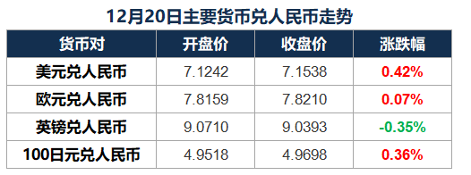 2023/12/21 市场早报