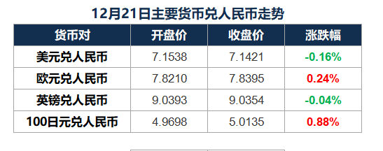 2023/12/22 市场早报