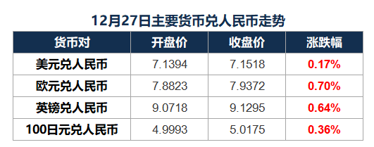 2023/12/22 市场早报、双币种报价