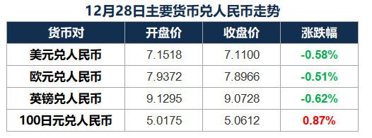 2023/12/29 市场早报