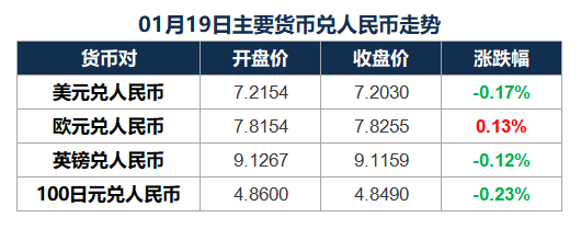 2024/01/22 市场早报，双币种报价
