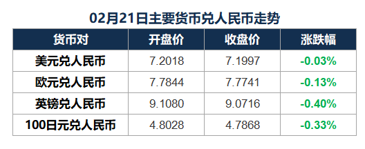 2024/02/22 市场早报