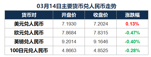 2024/03/15 市场早报