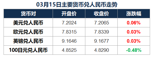 2024/03/18 市场早报