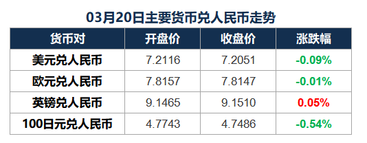 2024/03/21 市场早报