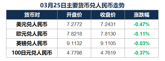 2024/03/26 市场早报